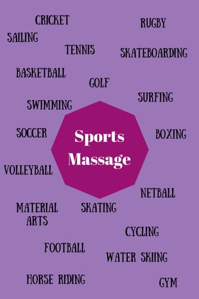 Massage for every kind of sports infographic